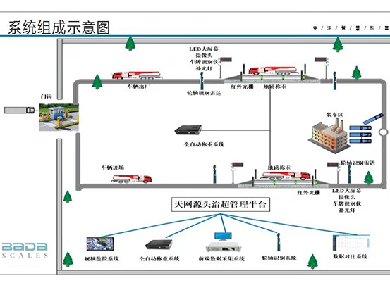 源頭治超