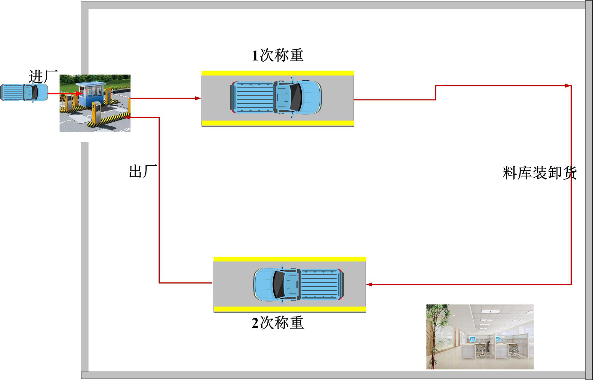 無(wú)人值守系統(tǒng)工程