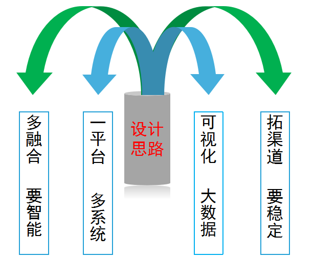 無(wú)人值守系統(tǒng)